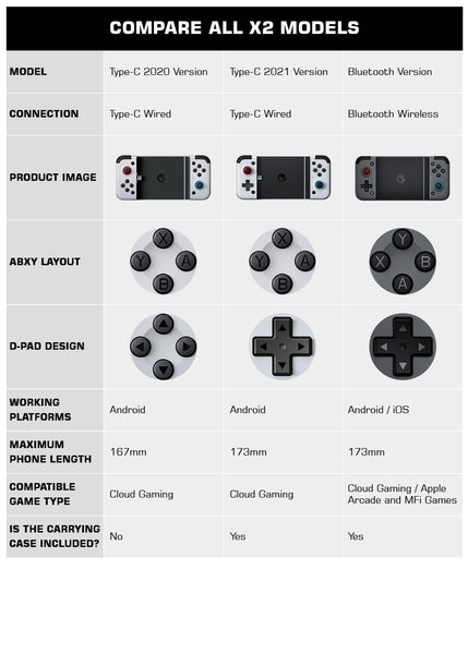 GameSir Mobile Gamepad Game Controller for Xbox Game Pass, PlayStation Now, STADIA, GeForce Now