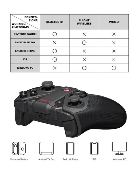 GameSir Bluetooth/2.4GHz Wireless Game Controller, Gamepad with Integrated Phone Holder for Nintendo Switch, Android, iOS, PC