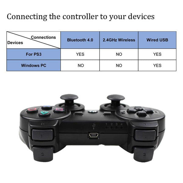 Wireless Gamepad Controller for PC, PS3 - Compatibility
